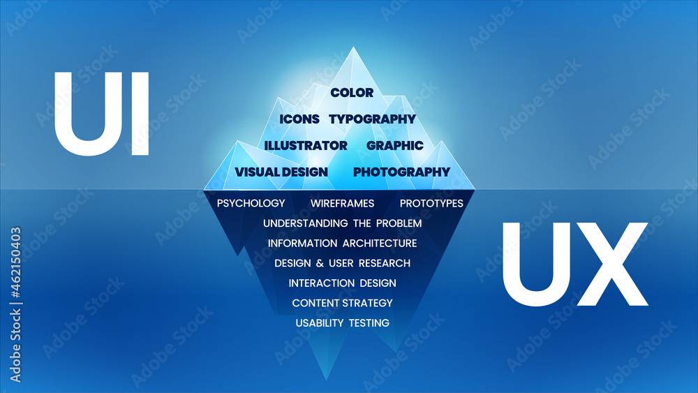 UX vs UI